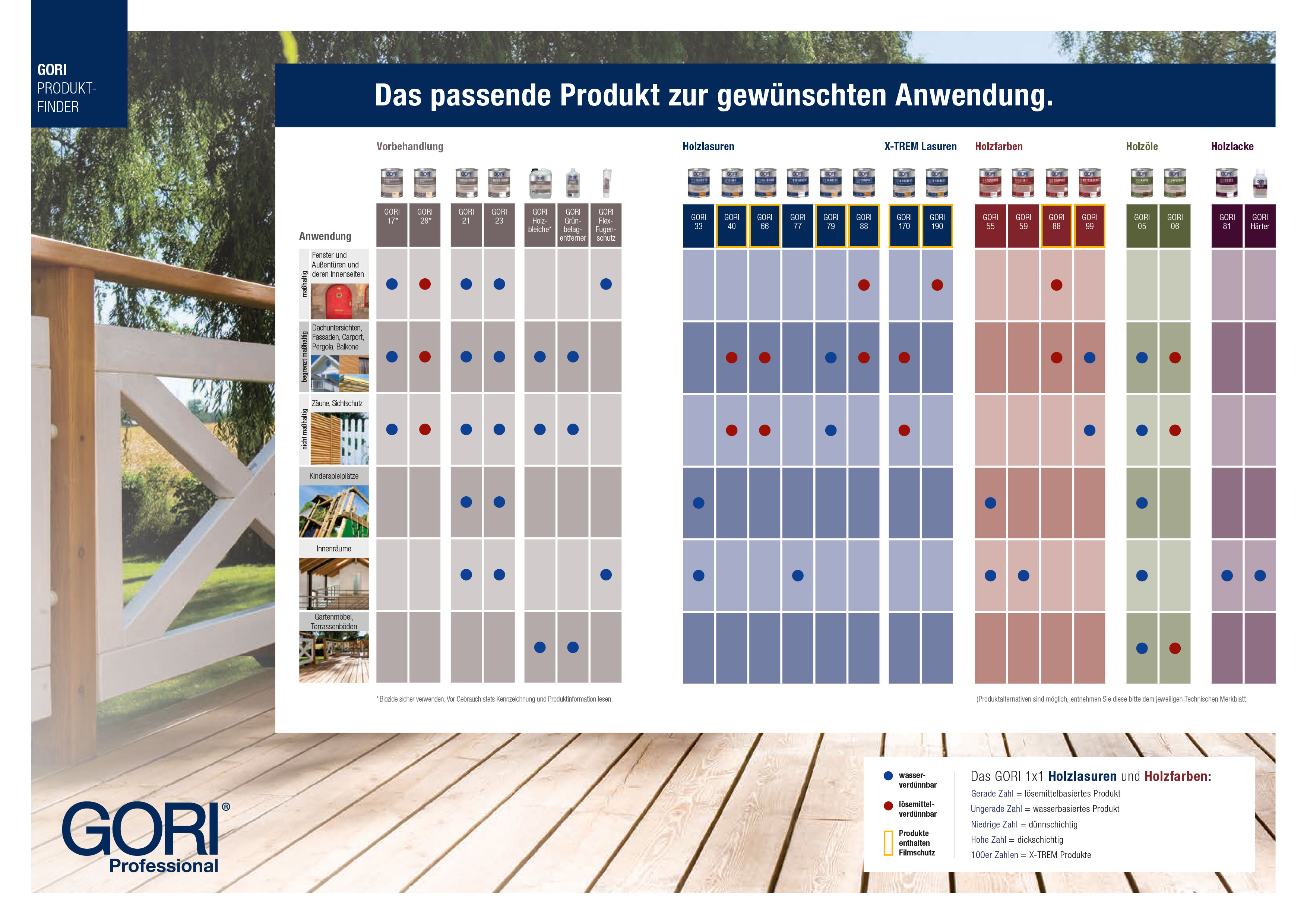 GORI PRODUKT-FINDER